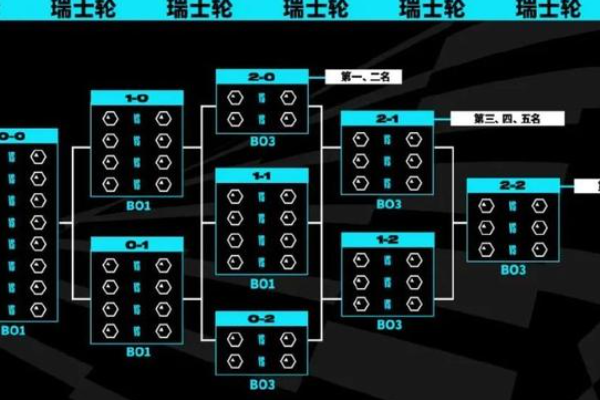 瑞士輪賽制是什么意思？